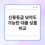 신용등급 낮아도 가능한 대출 상품 비교 6